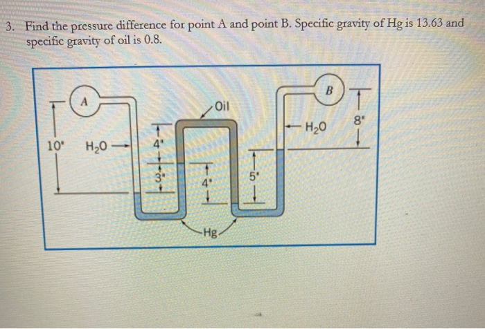 Solved 3. Find the pressure difference for point A and point | Chegg.com