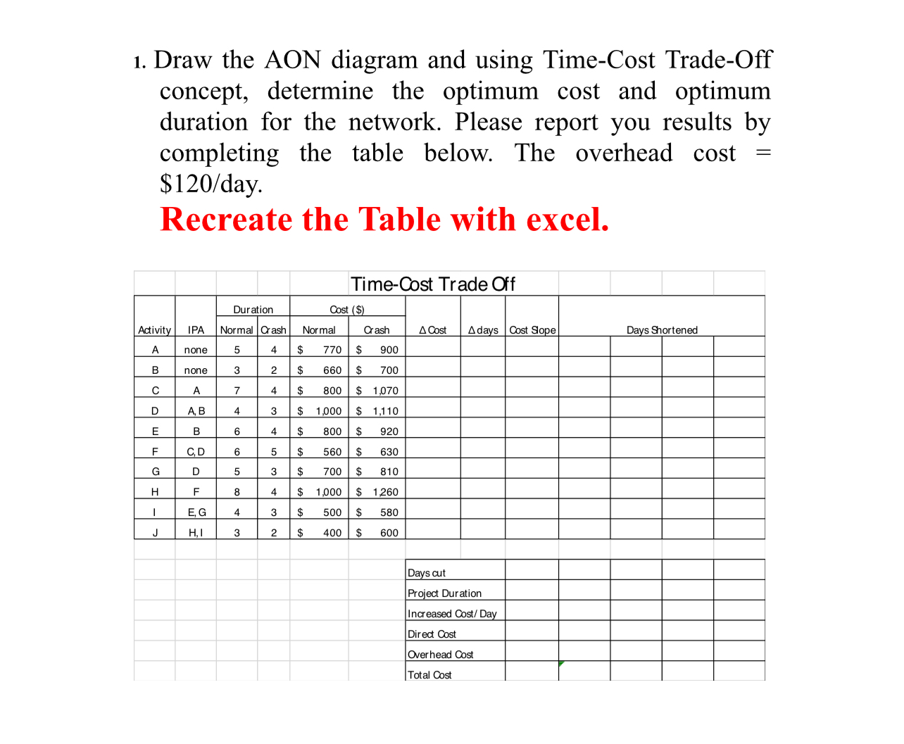 Draw the AON diagram and using Time-Cost Trade-Off | Chegg.com