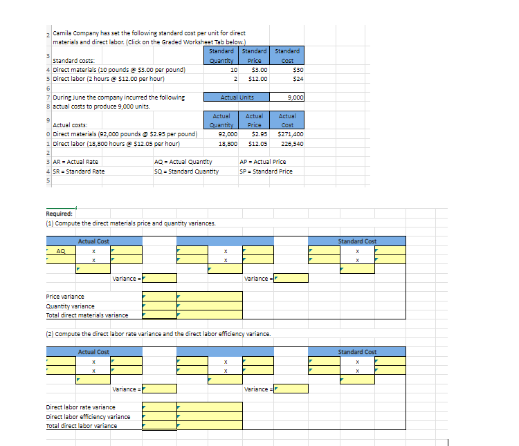 Solved (2) ﻿Compute the direct labor rate variance and the | Chegg.com