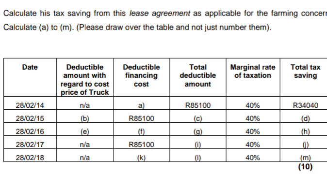 Calculate his tax saving from this lease agreement as applicable for the farming concer
Calculate (a) to (m). (Please draw ov