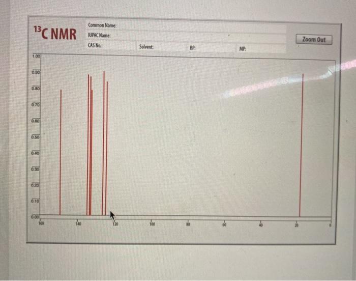Solved FTIR and NMR Spectra After completing a reaction and | Chegg.com