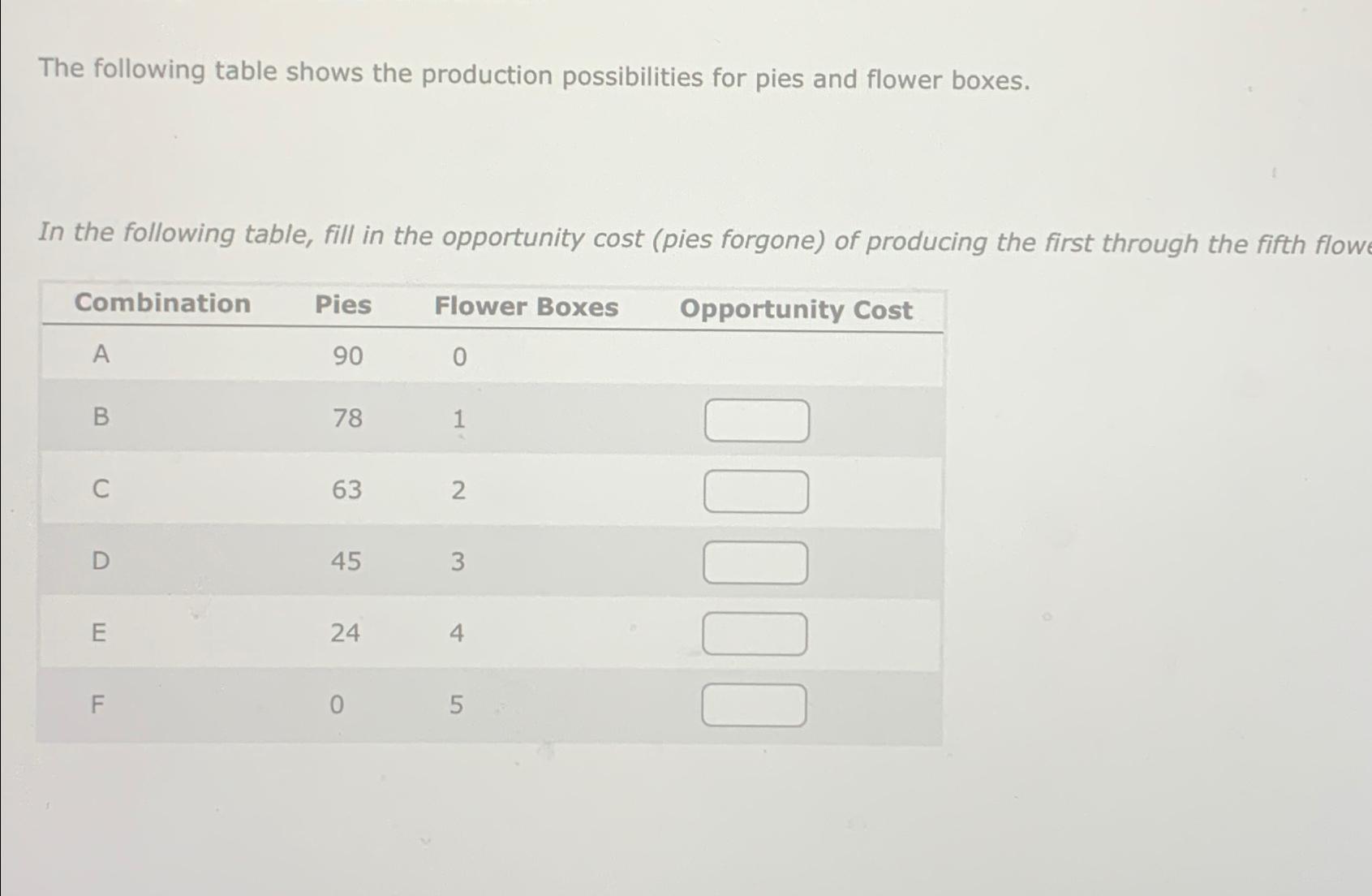 Solved The Following Table Shows The Production | Chegg.com