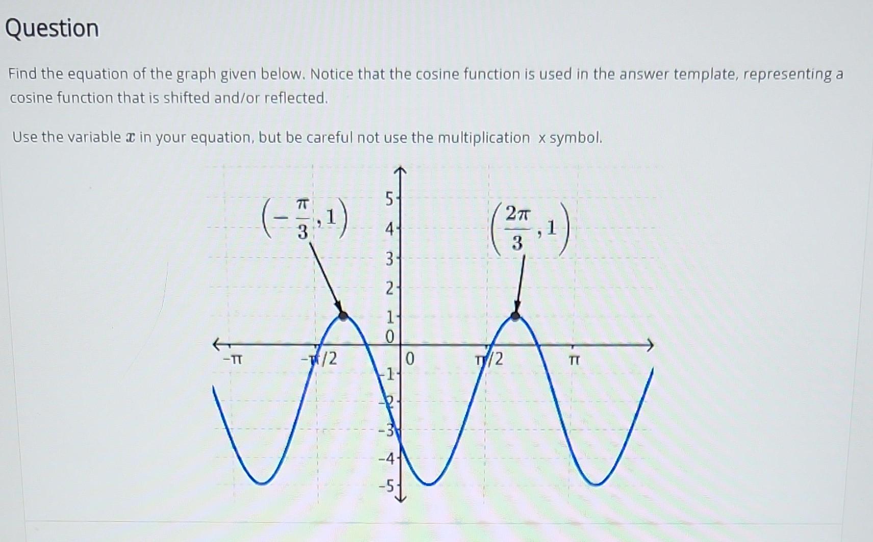 Solved Find the equation of the graph given below. Notice | Chegg.com