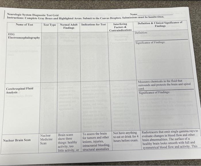 Neurologic System Diagnostic Test Grid Name _. | Chegg.com