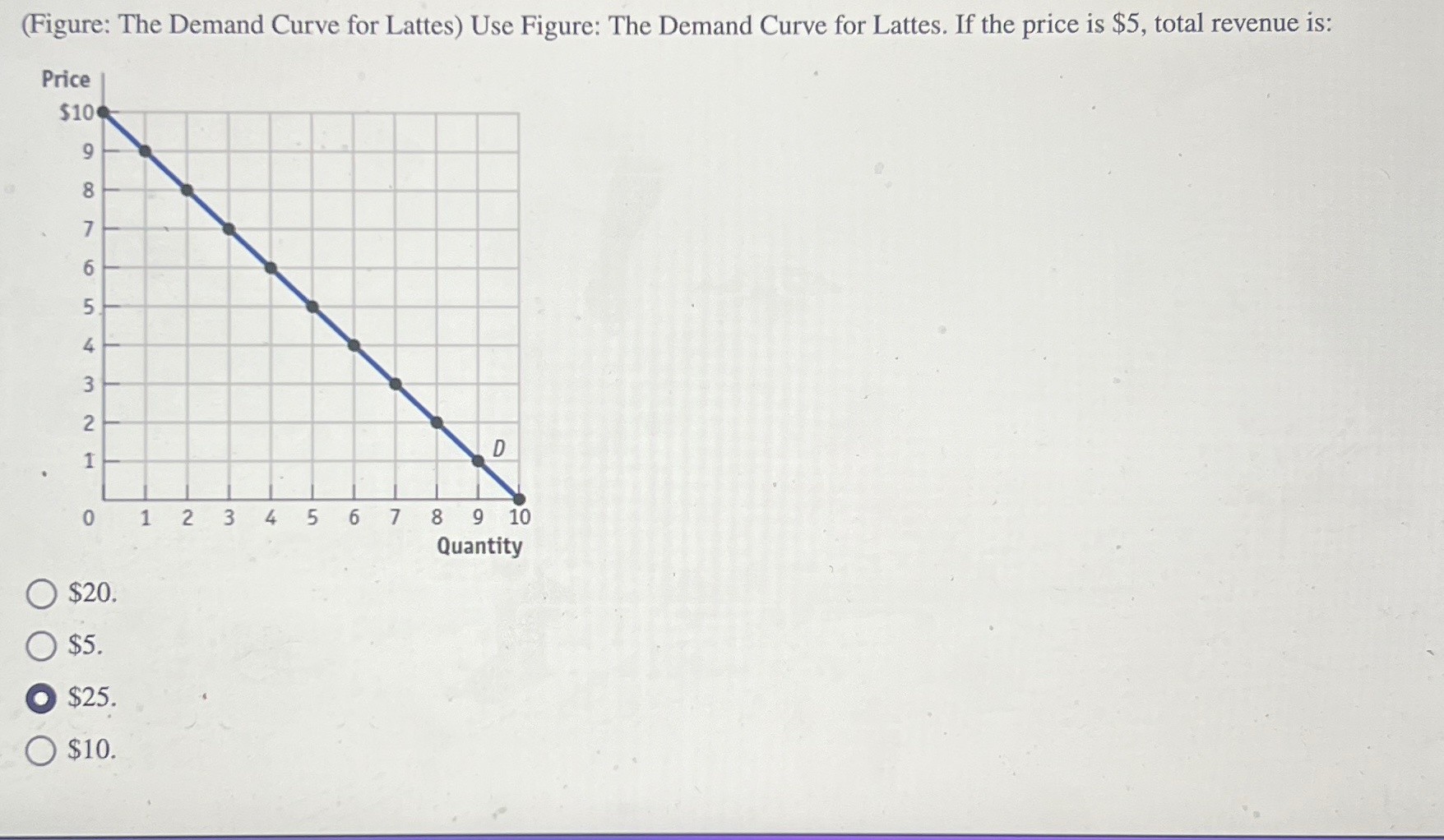 Solved (Figure: The Demand Curve for Lattes) ﻿Use Figure: | Chegg.com