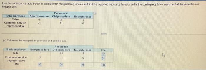 Solved (a) Calculate the marginal frequencies and sample | Chegg.com
