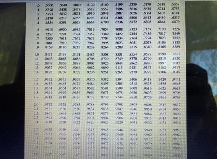 Solved TABLE 1 CUMULATIVE PROBABILITIES FOR THE STANDARD | Chegg.com