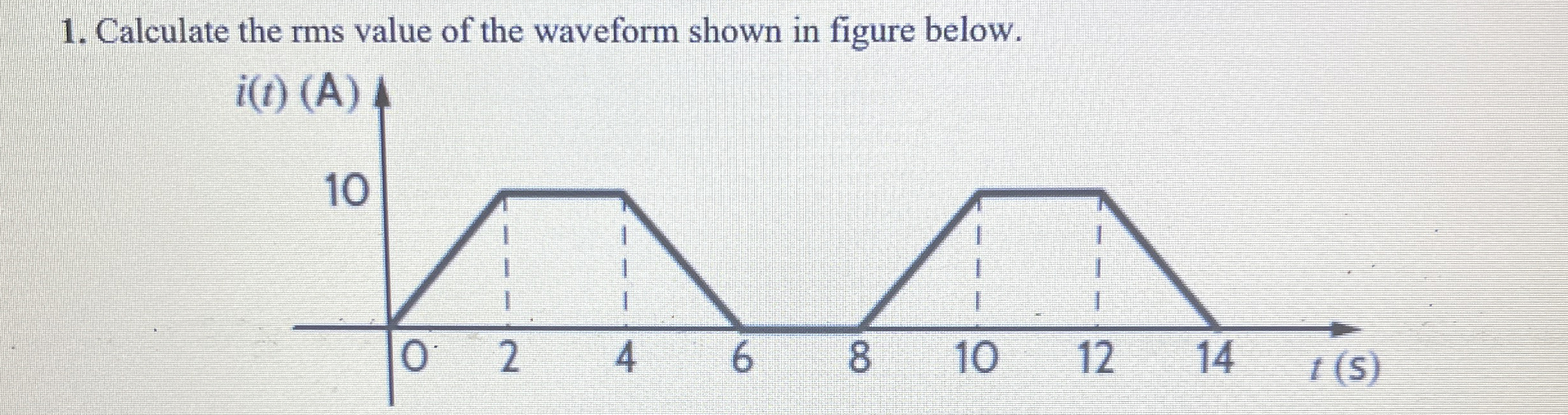 Solved Calculate the rms value of the waveform shown in | Chegg.com