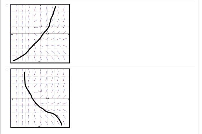 solved-this-is-the-idea-of-a-slope-field-graph-1-our-goal-chegg