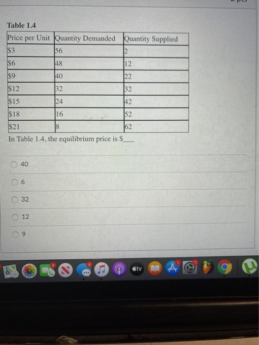 Solved Table 1.4 Price per Unit Quantity Demanded Quantity | Chegg.com