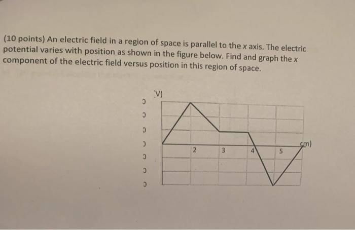 Solved (10 points) An electric field in a region of space is | Chegg.com