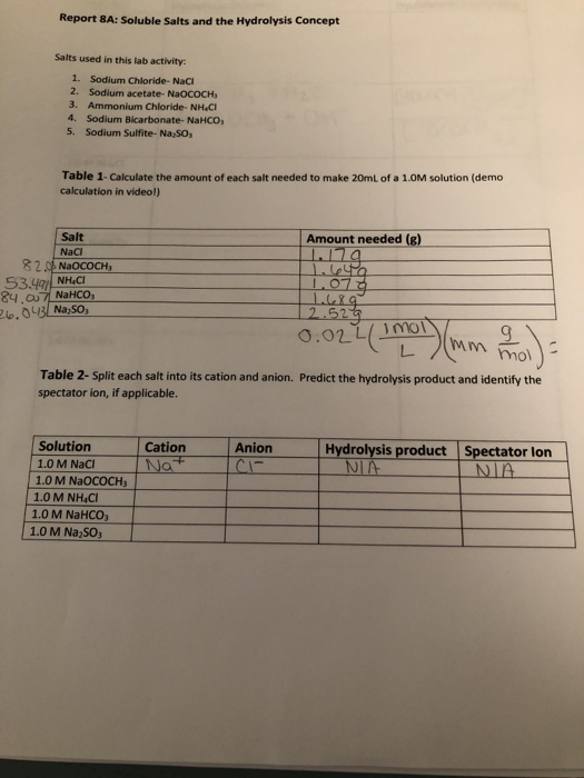 Hydrolysis Of Salts Lab Answers