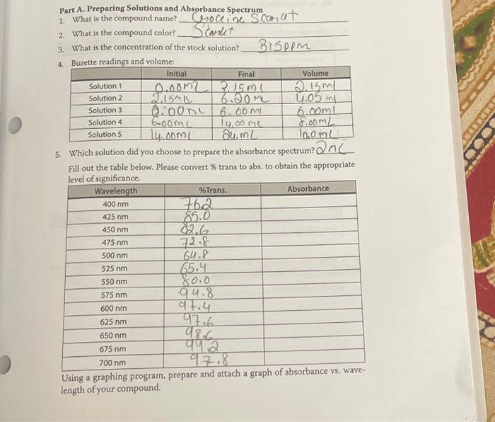 Solved Part A. Preparing Solutions and Absorbance Spectrum | Chegg.com
