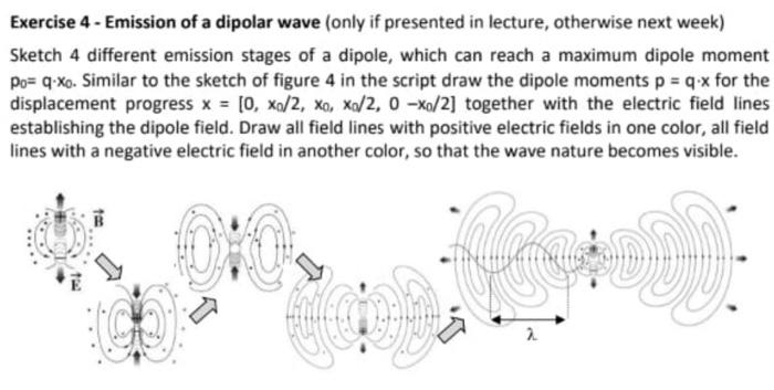 Exercise 4 - Emission of a dipolar wave (only if presented in lecture, otherwise next week)
Sketch 4 different emission stage