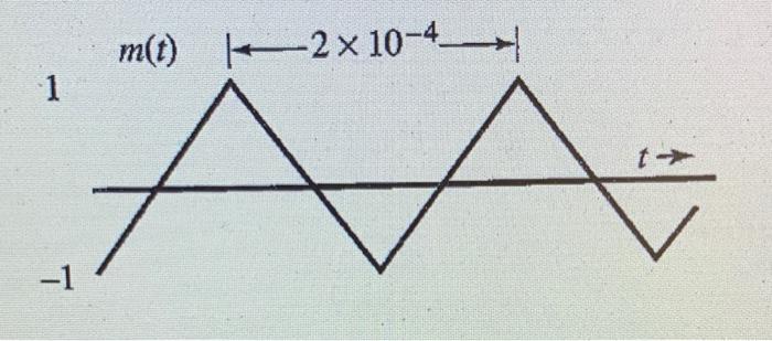 Solved Sketch FM and PM waves for the modulating signal m(t) | Chegg.com