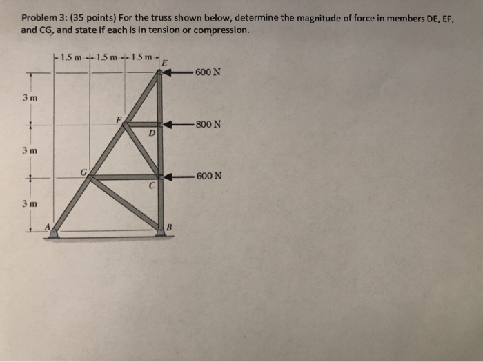 Solved Problem 3: (35 points) For the truss shown below, | Chegg.com