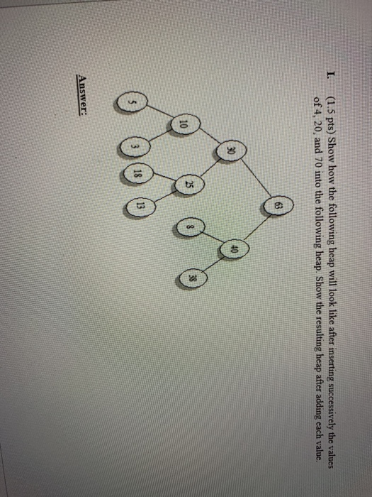 Solved (1.5 pts) Show how the following heap will look like | Chegg.com