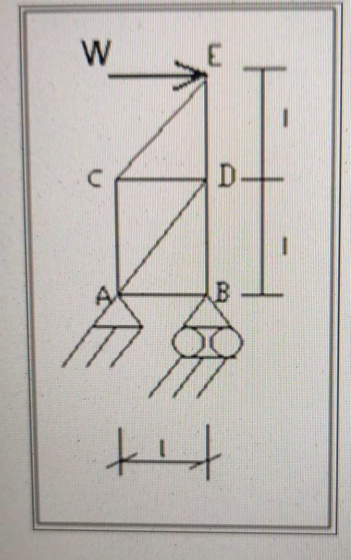 Solved Find the horizontal deflection at E of the following