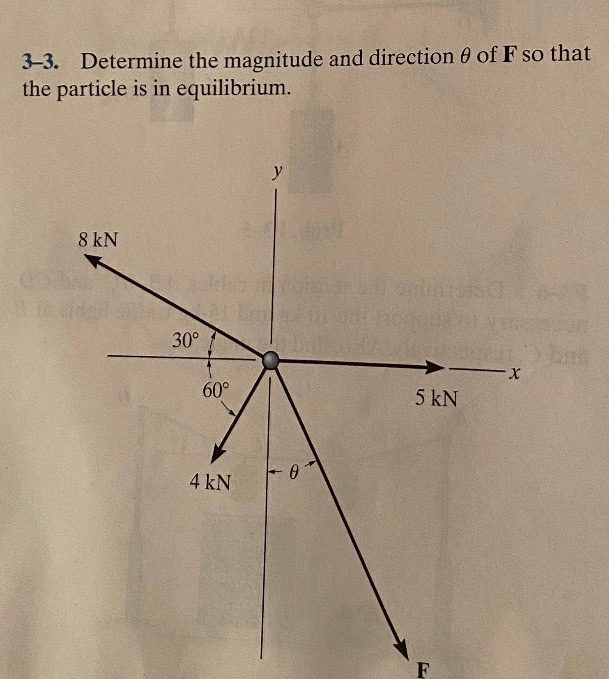 Solved 3–3. Determine The Magnitude And Direction Of F So | Chegg.com