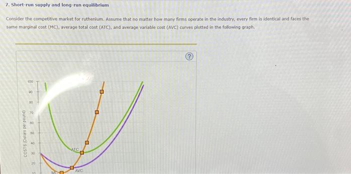 Solved 7. Short-run supply and long-run equilibrium Consider | Chegg.com