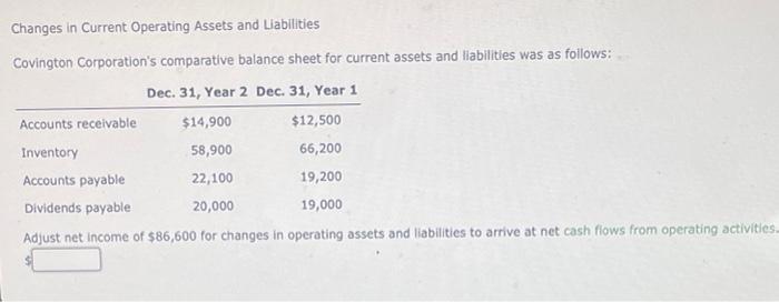 Solved Changes in Current Operating Assets and Liabilities | Chegg.com