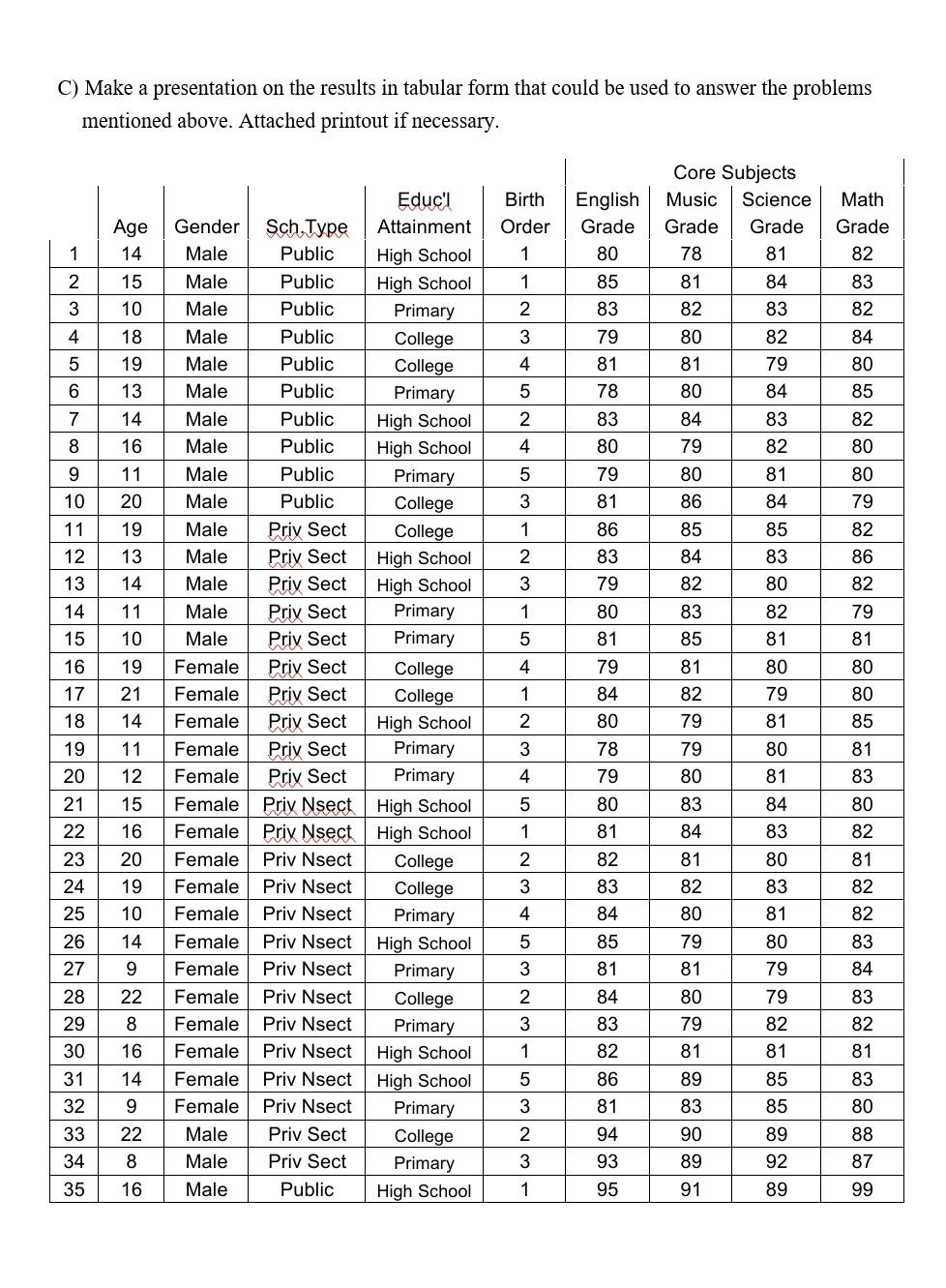 C Make a presentation on the results in tabular form | Chegg.com