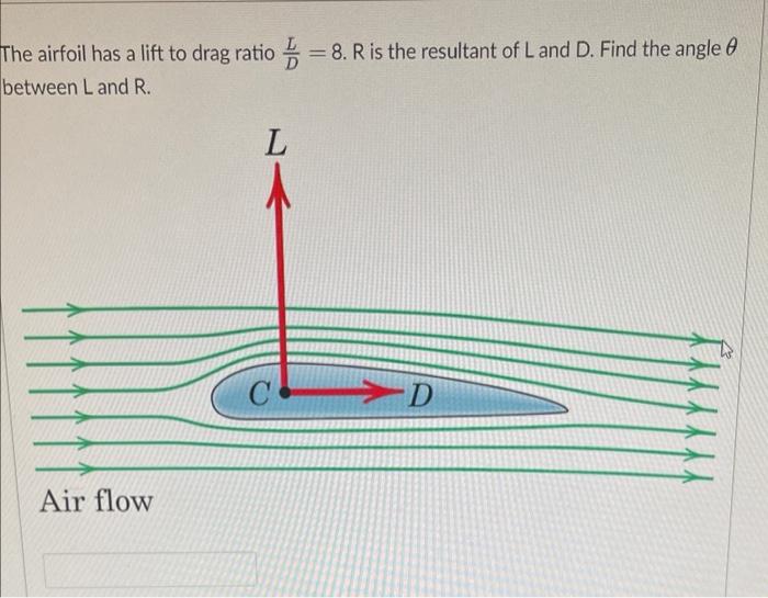 Solved The airfoil has a lift to drag ratio DL=8. R is the | Chegg.com