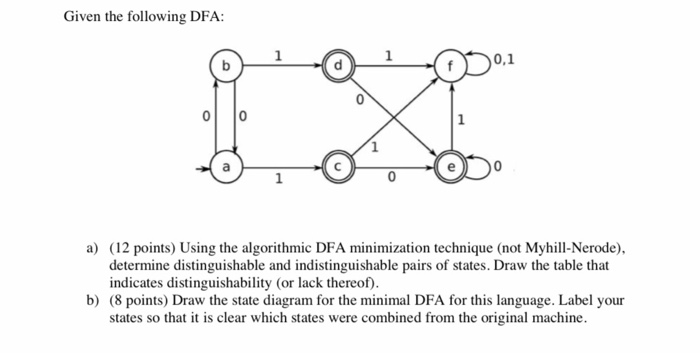 Solved Given the following DFA: A 1 0 ,1 a) (12 points) | Chegg.com