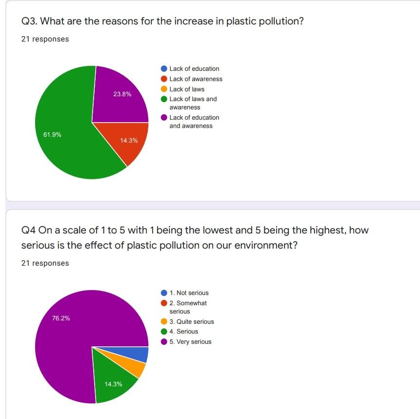 BPA #3: So Where do We Go From Here? — Plastics Facts