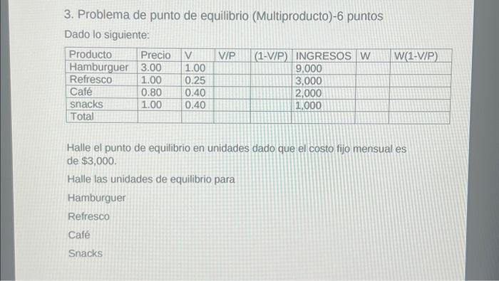 3. Problema de punto de equilibrio (Multiproducto)- 6 puntos Dado lo siguiente: Halle el punto de equilibrio en unidades dado