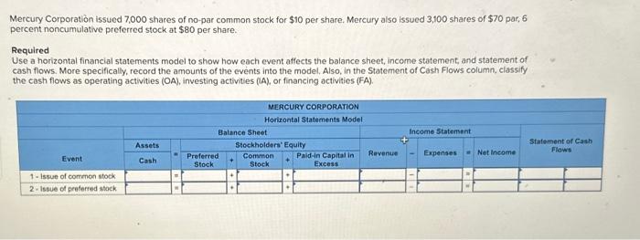 Solved Mercury Corporation issued 7,000 shares of no-par | Chegg.com