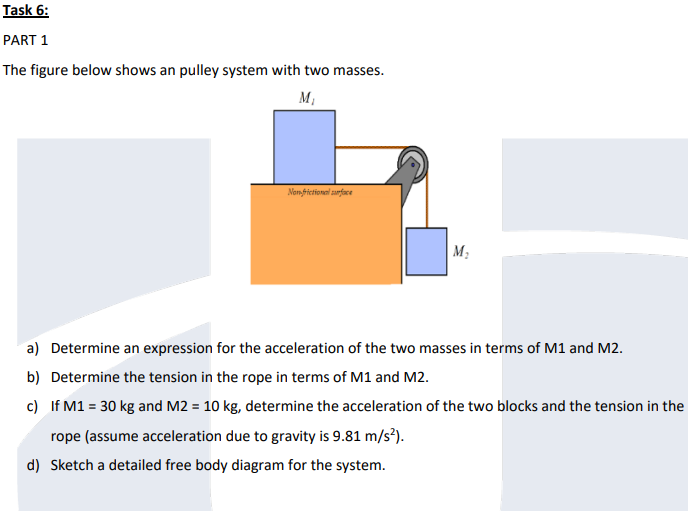 Solved The figure below shows an pulley system with two