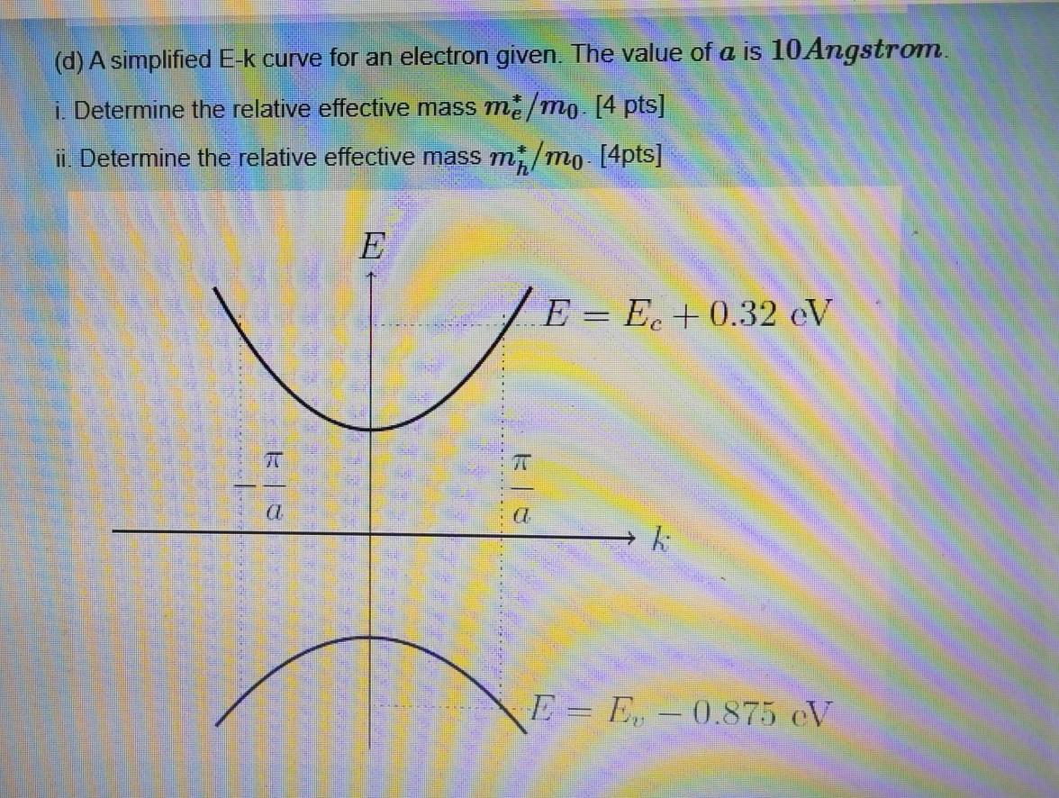 Solved (d) A simplified E-k curve for an electron given. The | Chegg.com