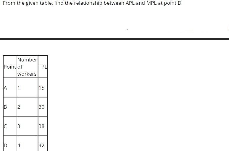 Solved From the given table, find the relationship between | Chegg.com