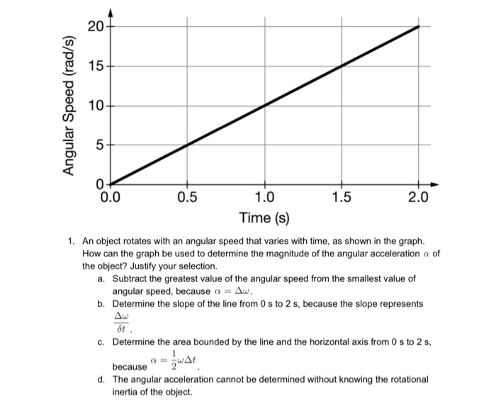 Solved Angular Speed (rad/s) 0.0 1.0 2.0 Time (s) 1. An | Chegg.com