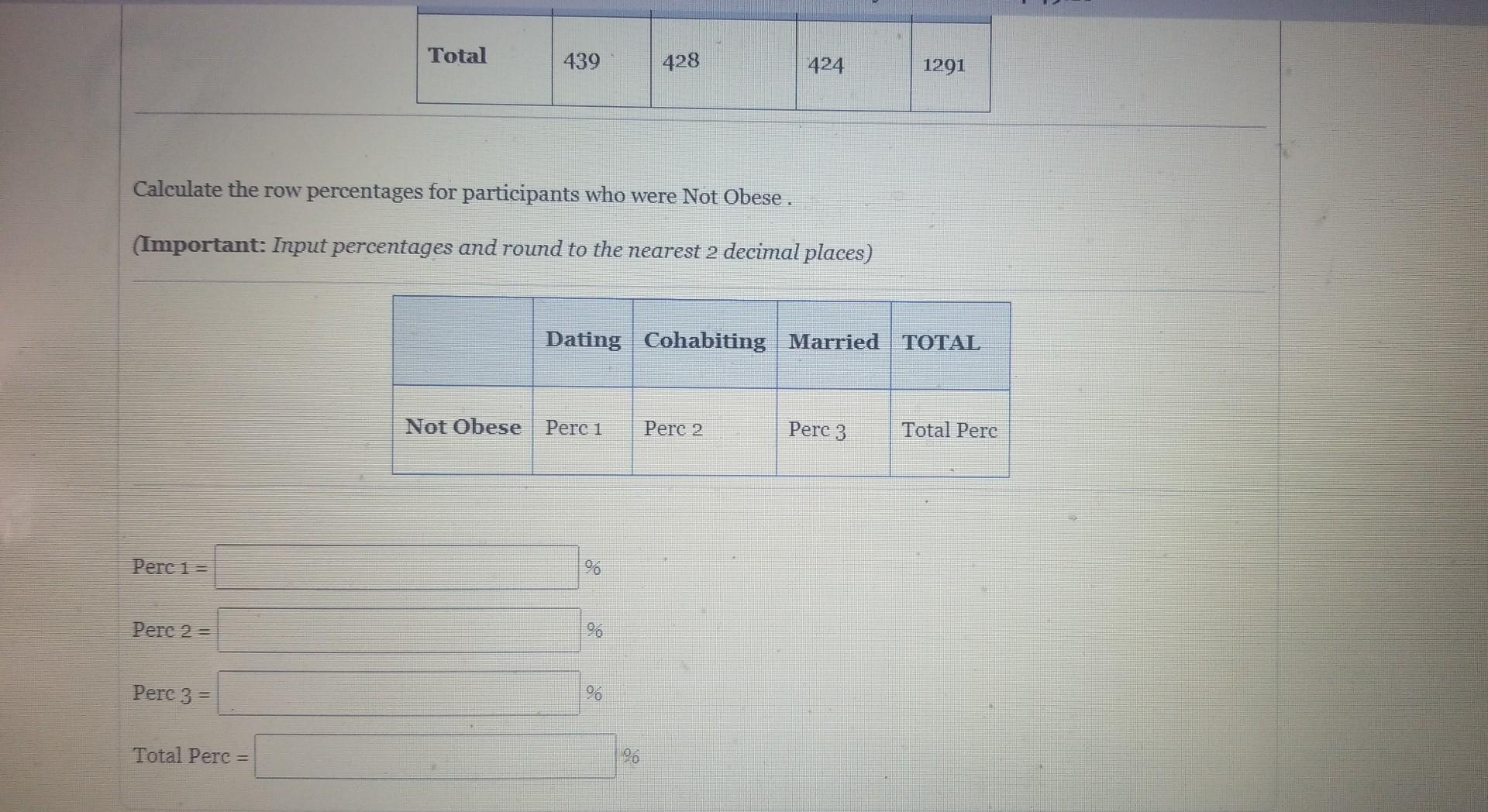 Solved A study analyzed data from the National Longitudinal