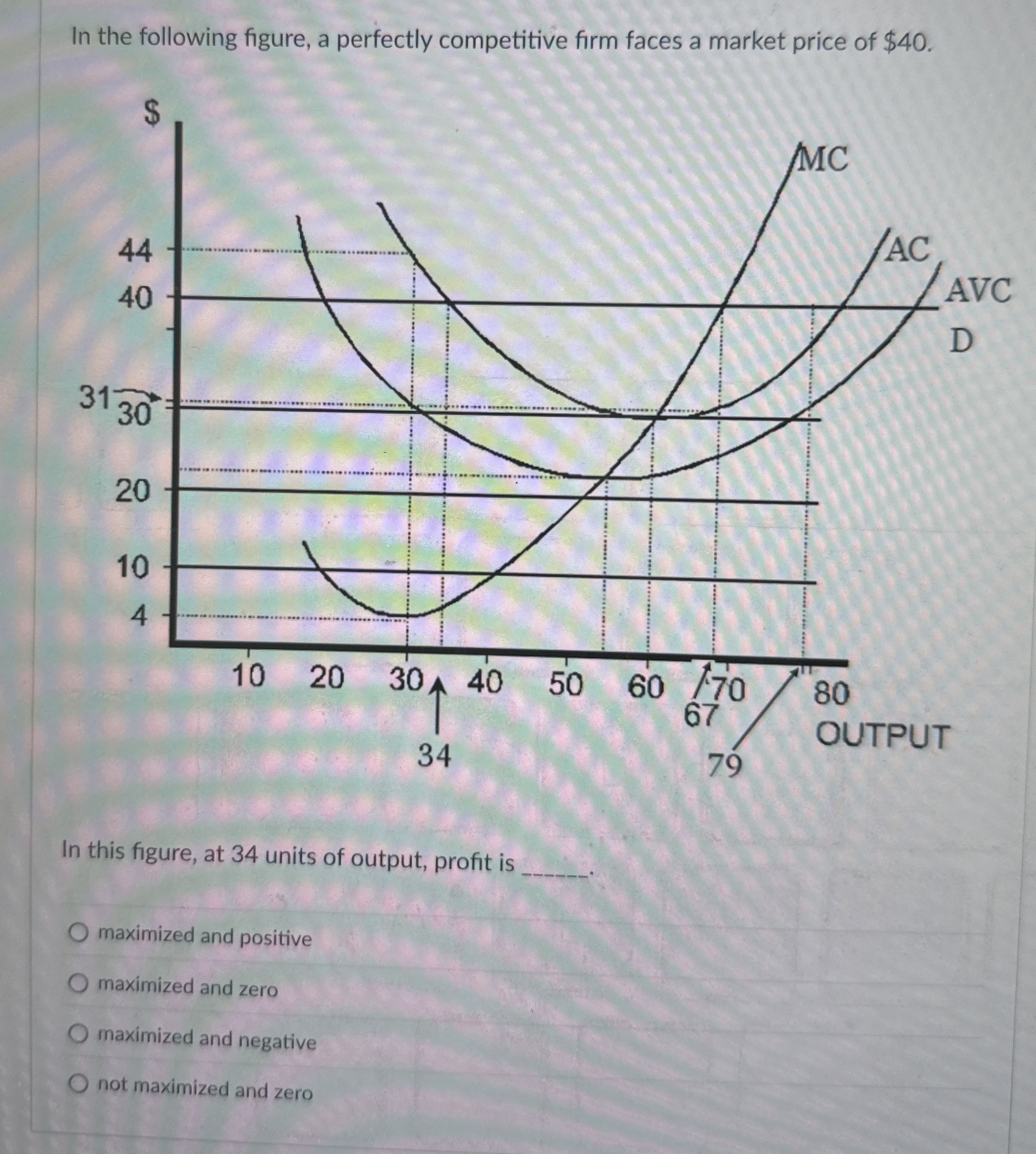 Solved In the following figure, a perfectly competitive firm | Chegg.com