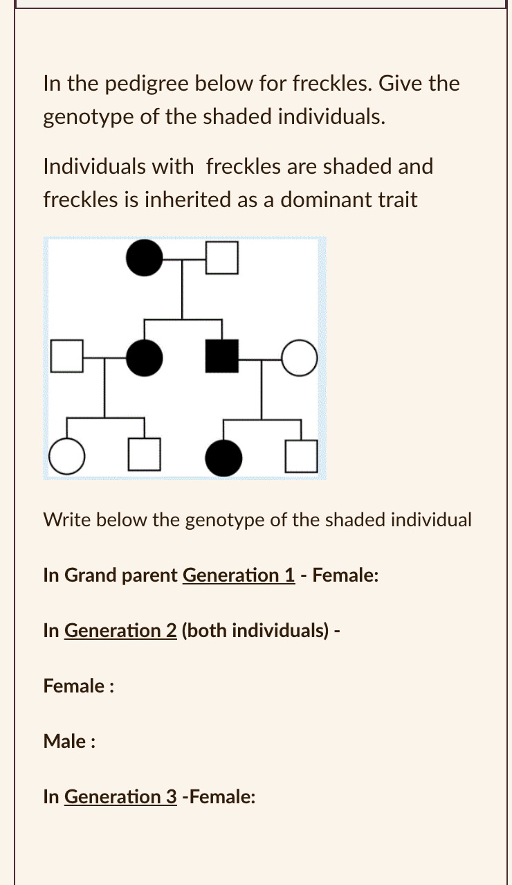 Solved In the pedigree below for freckles. Give the genotype