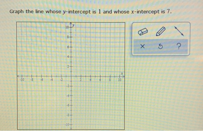 Solved: Find The X-intercept And The Y-intercept Of The Li... | Chegg.com Graph The Line Whose X-intercept Is And Whose Y-intercept Is