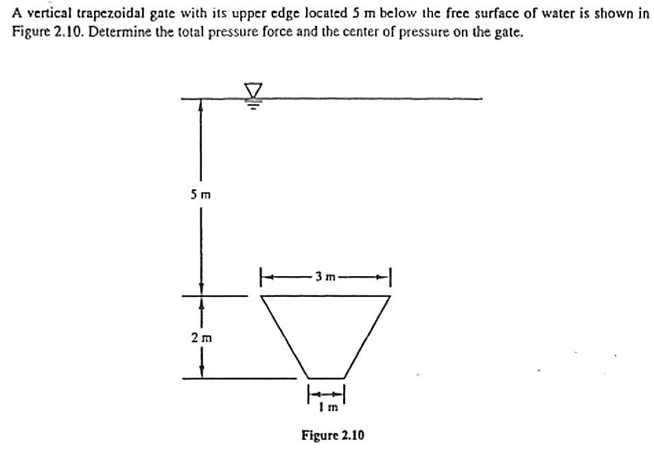 Solved A vertical trapezoidal gate with its upper edge