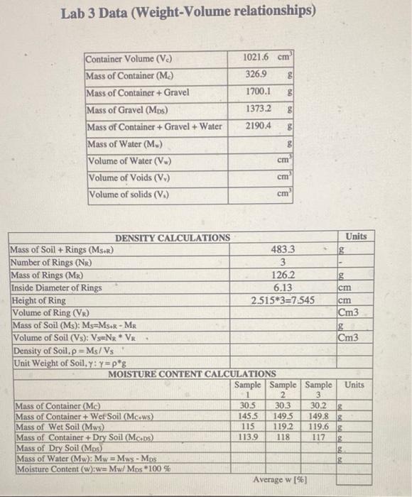 Solved Lab 3 Data (Weight-Volume relationships) 1021.6 cm | Chegg.com