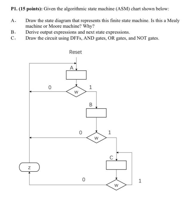 Solved P1. (15 points): Given the algorithmic state machine | Chegg.com