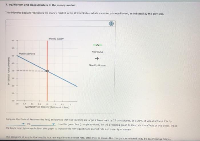 Solved 2 Equilibrium And Disequilibrium In The Money Mar Chegg
