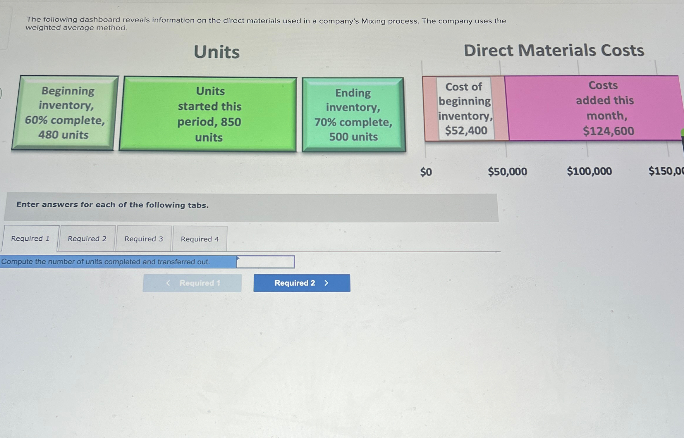 Solved The following dashboard reveals information on the | Chegg.com