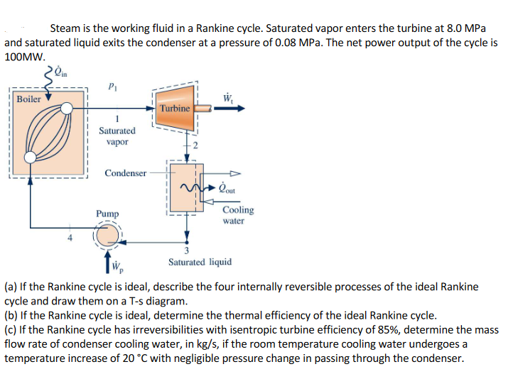 Solved Steam is the working fluid in a Rankine cycle. | Chegg.com