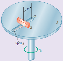 Solved: Disk A rotates in a horizontal plane about a vertical a ...