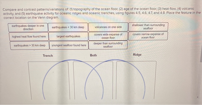 Compare and contrast patterns/variations of: (1) | Chegg.com
