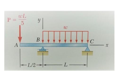 Solved For the beam and loading shown, the elastic curve | Chegg.com