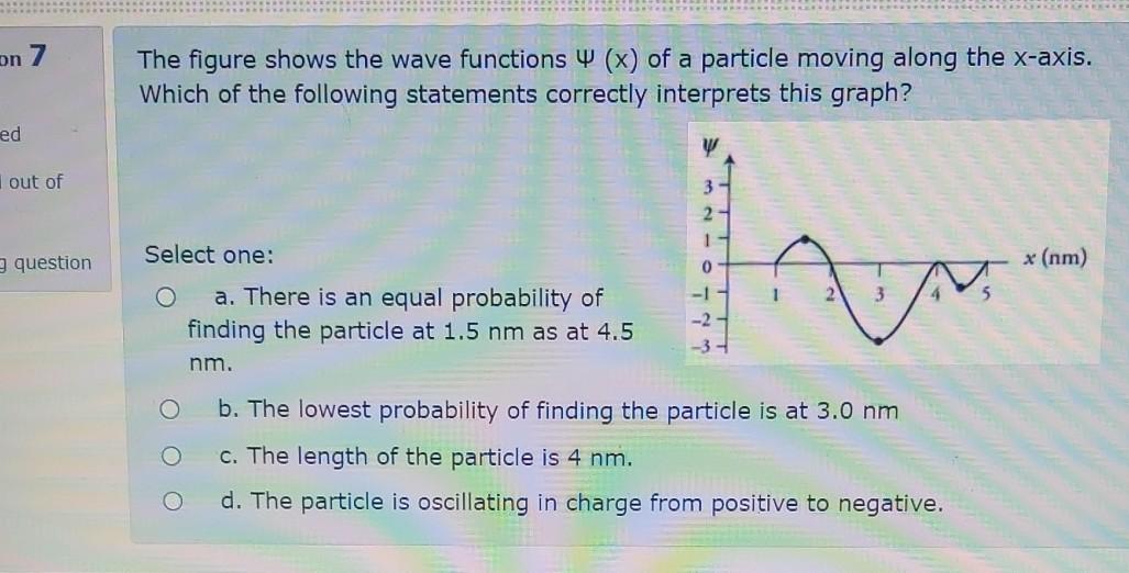 Solved on 7 The figure shows the wave functions V (x) of a | Chegg.com