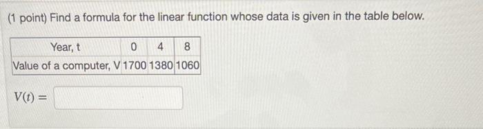 Solved (1 point) Find a formula for the linear function | Chegg.com